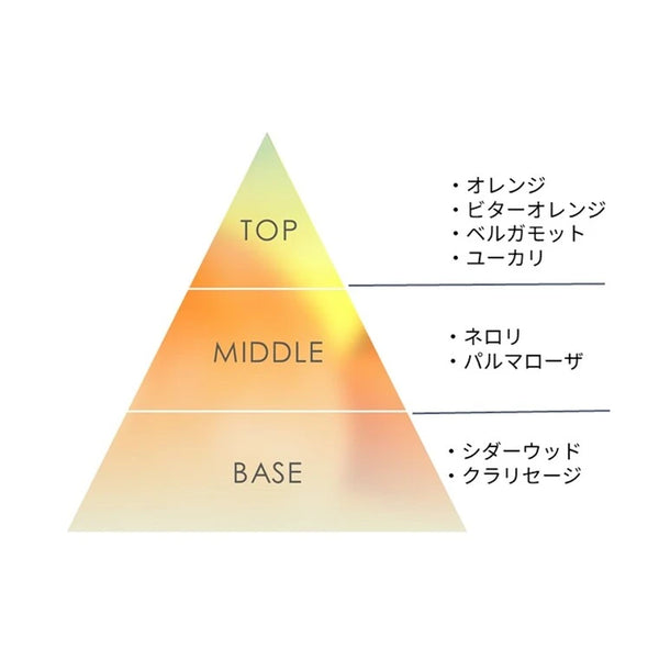 Be make a day 02 ジューシー & フレッシュ