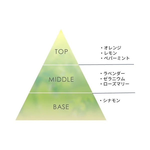 Be make a day 01 マイルド & レスト