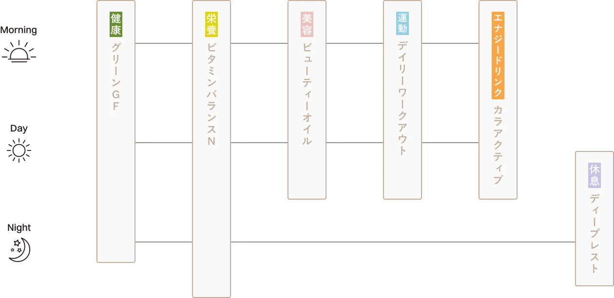 ビタミンバランス N – Be Online Store ビタミンバランス N – Be Online Store